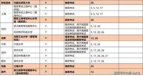 雅思考试时间2021六月扬州-2021年6月扬州雅思考点及考试时间详情