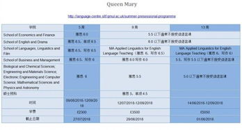 交雅思成绩的信怎么写-考官g类雅思书信小作文9分范文咨询信