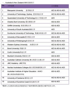 雅思申诉费我还是在-我的雅思口语只有5分