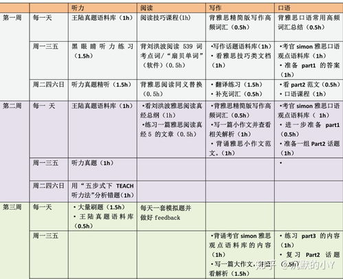 考了两次雅思没考过-为什么雅思考了两次第二次考了更差呢