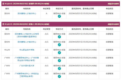 雅思考位知多少-雅思考试纪律知多少