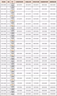 2020雅思机考日期-2020年1月雅思考试机考考试日期、准考证打印日期和成绩单