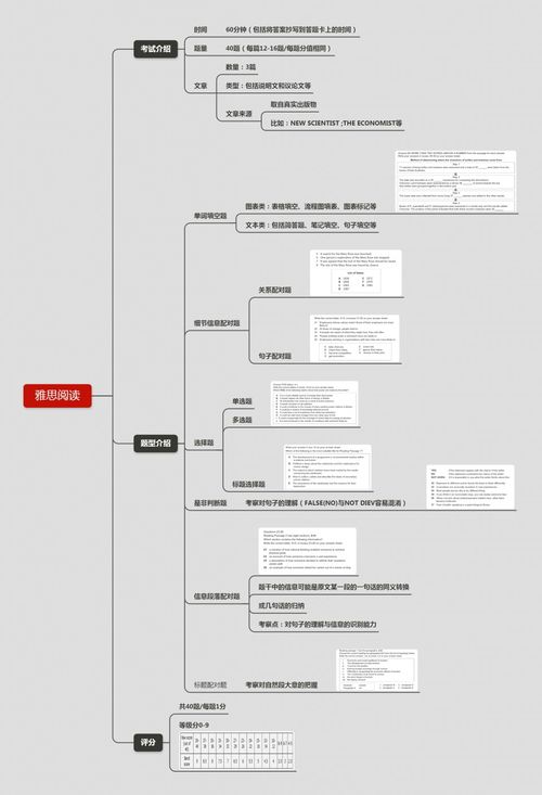 雅思阅读回答问题题型还有吗-雅思阅读解题技巧各题型解题技巧