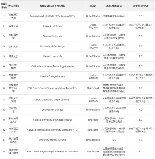 雅思怎么自测-雅思阅读水平的自测方法