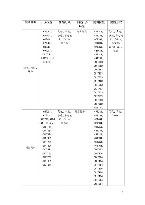 雅思听力c13task4section2-剑桥雅思13Test2雅思听力Section2真题+答案+解析