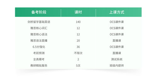 雅思听力5分什么水平-雅思听力5.5分与6.5分的区别有多大呢