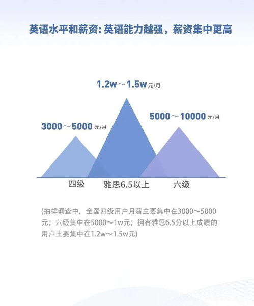 学到什么程度了开始学雅思-零基础学习雅思可以到达什么程度