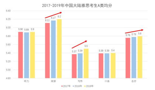 雅思有加权平均吗-留学平均分是看加权平均还是算术平均