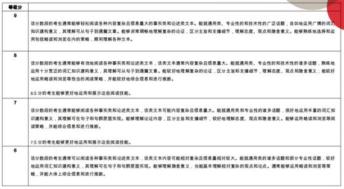 雅思阅读会因为难而调整分数-解析雅思阅读分数难提高的原因