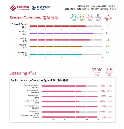 雅思托福通过率多少-请问雅思考试的通过率高吗