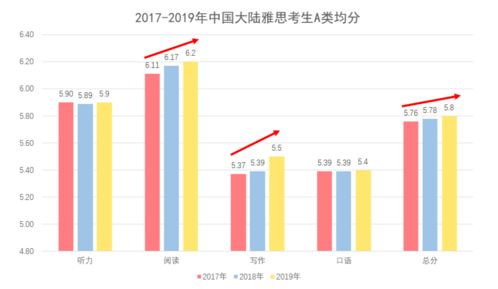 雅思26个是多少分-雅思听力错了7个是多少分