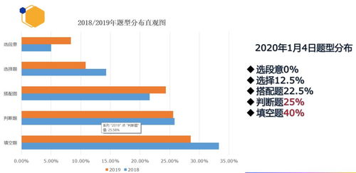 雅思阅读解析c10-剑桥雅思真题9阅读核心同义替换之C10