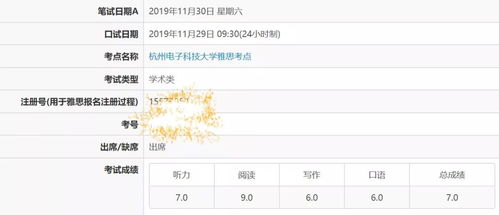 雅思后面的C1指的是什么-雅思成绩7分后面的等级是什么