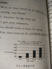 描述图表的英语范文 雅思-雅思小作文范文之雅思图表作文范文