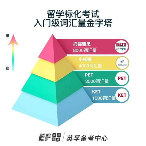 雅思口语家乡的典型天气-雅思口语范文之气候、天气