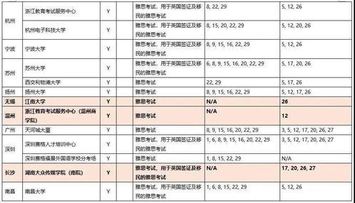 雅思考试宁波视频口试-为什么你的雅思成绩这么低