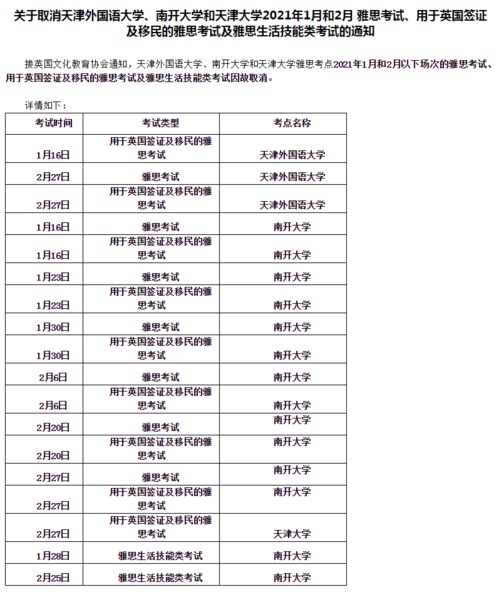 武汉雅思考位-寒假雅思托福考位名额暂满