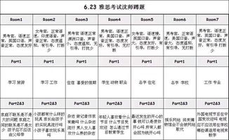 雅思口语会考题库以外的题吗-雅思考试会考题库里的原题吗