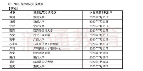 雅思哪个月份考比较好-每年的几月份考雅思比较好