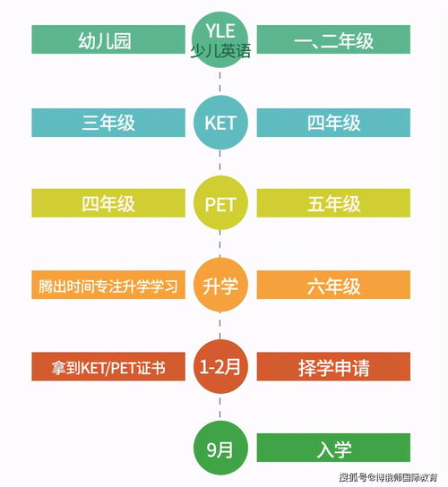 剑桥英语与雅思的区别-雅思和剑桥雅思到底有什么不同