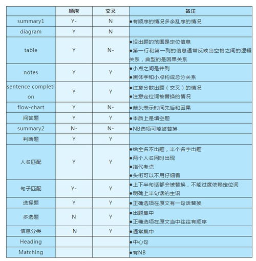 雅思阅读从哪里选的-雅思阅读题库来源在哪里