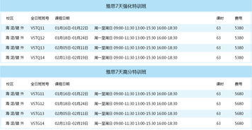 雅思报名学了多少年英语-雅思英语每年能考几次