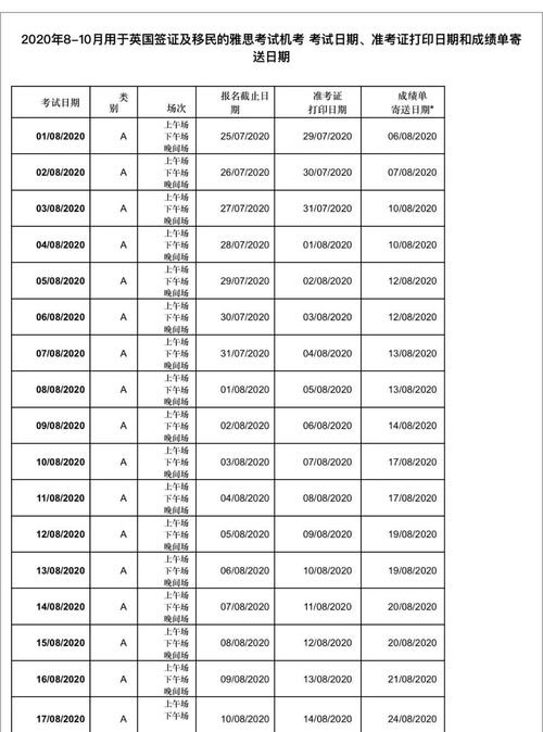 雅思成绩能管几年-雅思成绩有效期几年