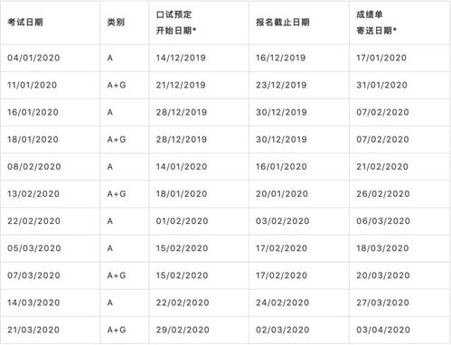 雅思成绩发布时间几点-考完试后雅思成绩几点公布