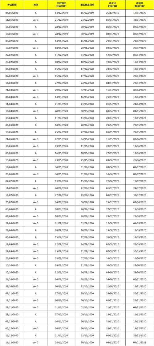 雅思成绩发布时间几点-考完试后雅思成绩几点公布