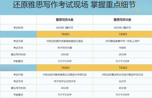 宁波和温州哪个地方雅思好考-2020年1月浙江杭州、宁波和温州雅思考试时间及考点详情介