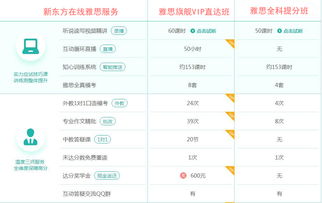 5分雅思班-上海雅思5.5分培训班