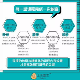 雅思一般要学多长时间-零基础自学雅思要多久时间准备