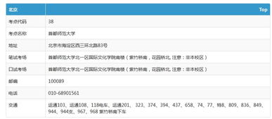 首都师范大学考雅思好考吗-2020雅思考点考场情况介绍