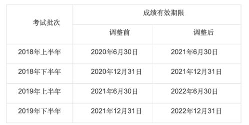 雅思成绩有效期按照笔试算吗-雅思考试成绩有效期是多久