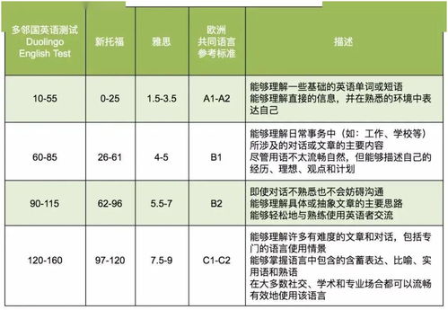 雅思考试程度-雅思考试各国难度一样吗