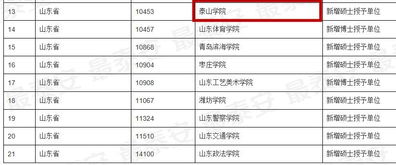 雅思授予单位-雅思考试中文官方站