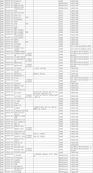 南京农业大学托福考点情况-托福考点资料