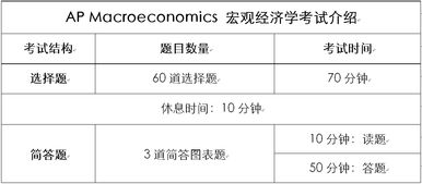 ap宏观分数线-AP宏观经济5分秘籍