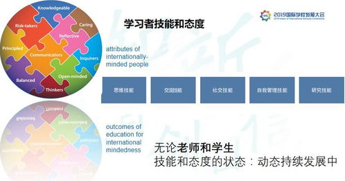 ib老师发展前景-为什么说IB国际课程代表未来教育的发展方向