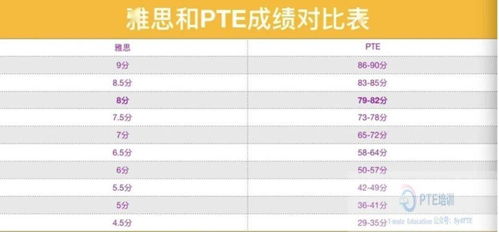 pte和雅思考试费用-去留学pte考试和雅思考试哪个更好考