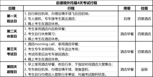 雅思预订考位没填报名表-雅思报名选考位操作流程指导