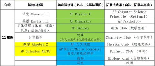 2017年ap微积分ab-2020年ap微积分ab和bc是什么