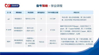 apcalculus时间-AP微积分BC考试备考资料和时间表