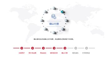 雅思分学术类和培训类-学术类雅思和培训类雅思