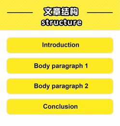 雅思只考了5分-考雅思的同学注意了