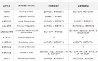 雅思成绩一定12点才能看吗-雅思是中午出成绩吗12点钟