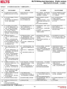 雅思小作文比大作文难-孩子在学校难以集中注意力