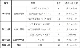 雅思做题时间分布-雅思阅读考试时间分配技巧