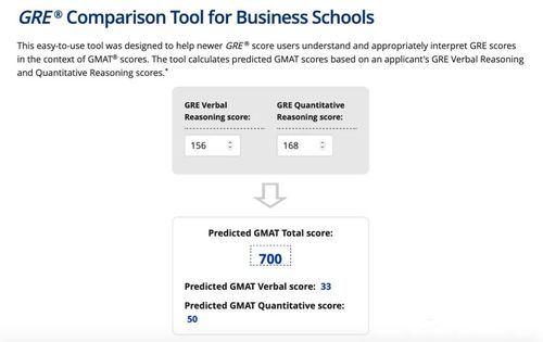 GRE基本分-GRE考试分为几种类型