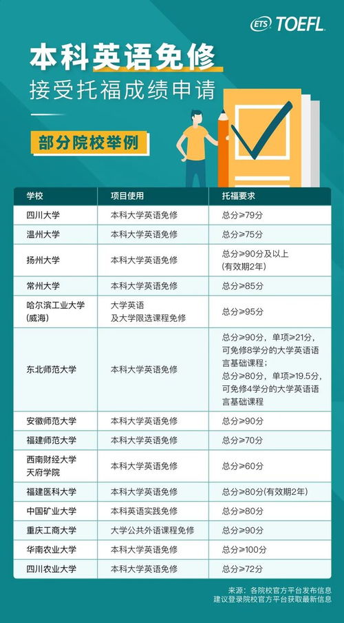 托福成绩可以申请CAS吗-大学将不为使用托福成绩提交申请的学生出CAS